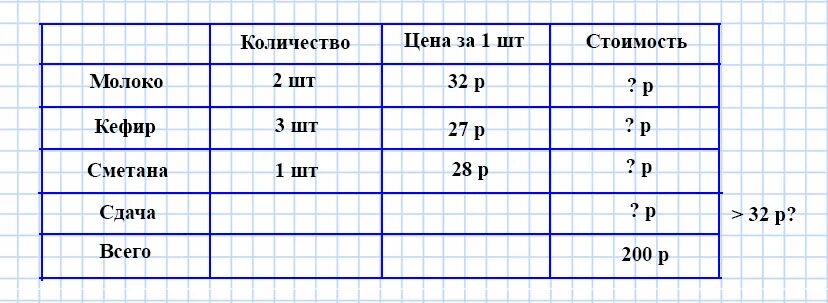 Трое маляров закончат работу за 5. Первый маляр может покрасить забор за 15 часов второй за 12 часов. 1 Маляр может покрасить забор за 15. Gthdsq vfkzh gjrhfcbbn PF,JH PF 12 X 6 класс. Краткая запись задачи про покраску забора малярами.