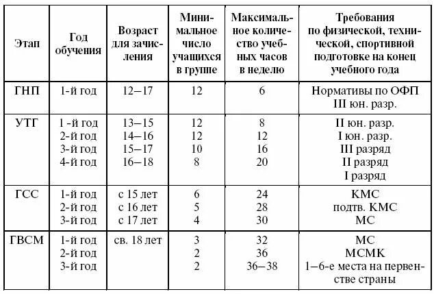 International 2021 зрители. Этап начальной подготовки этап спортивного совершенствования. Сетка интернешнл 9 дота 2. Этап тэ в спортивной медицине что это. Интернешнл 10 групповой этап.