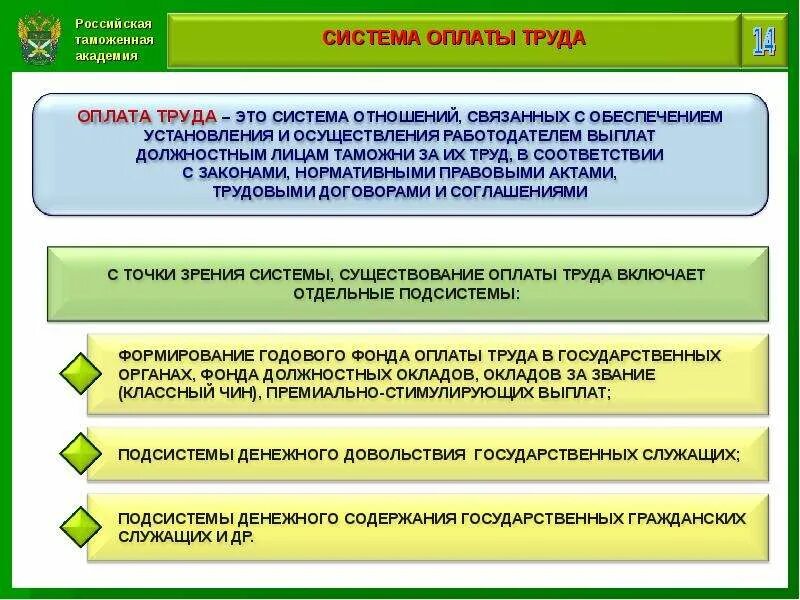 Повышение квалификации как оплачивается. Должностные лица таможенных органов. Кадровое обеспечение деятельности таможенных органов. Оплата труда в таможенных органах. Способы повышения квалификации таможенных служащих.