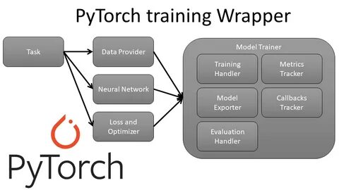 Машинное обучение pytorch