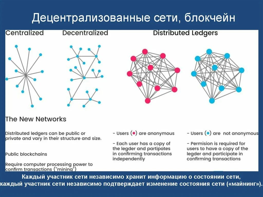 Децентрализованная сеть. Децентрализованная сеть блокчейн. Централизованные и децентрализованные сети. Распределенная сеть и децентрализованная.