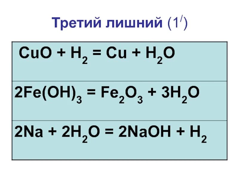 Fe2o3+h2o. Fe2o3 h3. Fe2o3+h2. Fe h2o2. Электронный баланс nh3 cuo n2 cu h2o