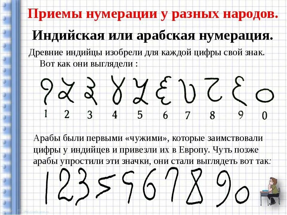 Символы чисел в математике. Цифры разных народов. Древние арабские цифры. Древние цифры разных народов.