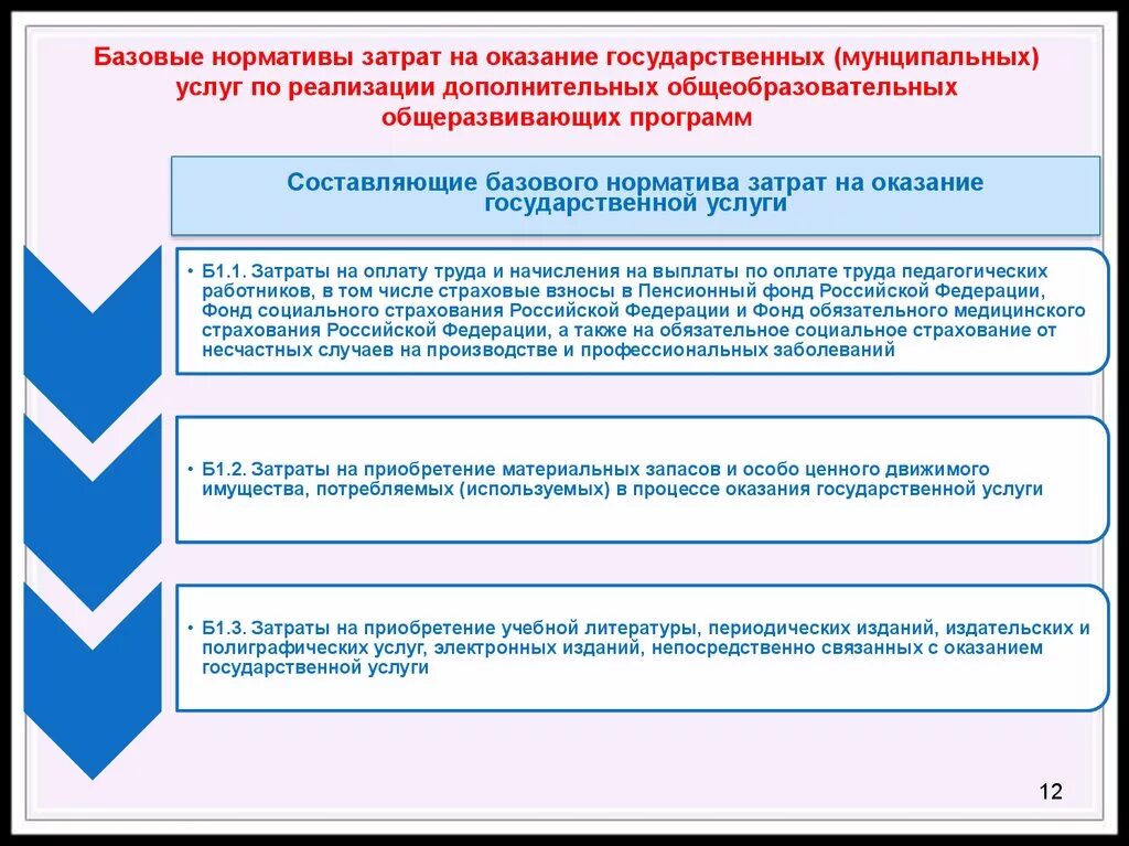 Значения базовых нормативов затрат. Базовые затраты на оказание государственной услуги. Нормативные затраты на оказание государственных услуг. Базовый норматив затрат на оказание государственных услуг. Базовые нормативные затраты на оказание государственной услуги это.