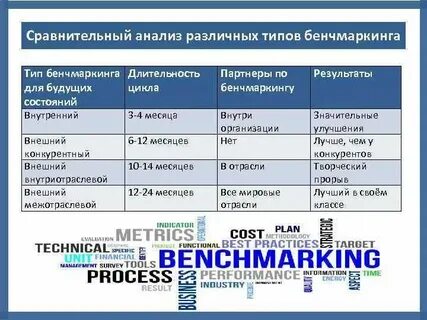 Сравнительный анализ пациентов