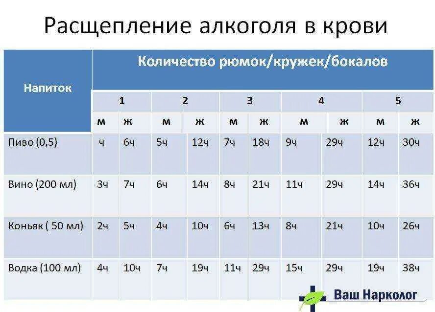 Хронический алкоголизм сколько надо пить