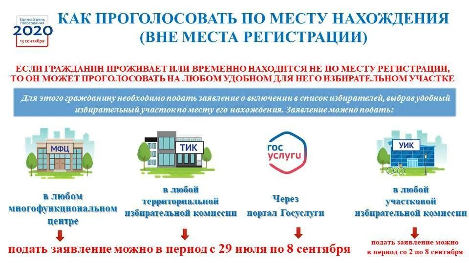 Выборы губернатора Ленинградской области в 2020. Голосование по месту нахождения. Голосование 13 сентября 2020. Мобильный избиратель. Где голосовать с временной регистрацией