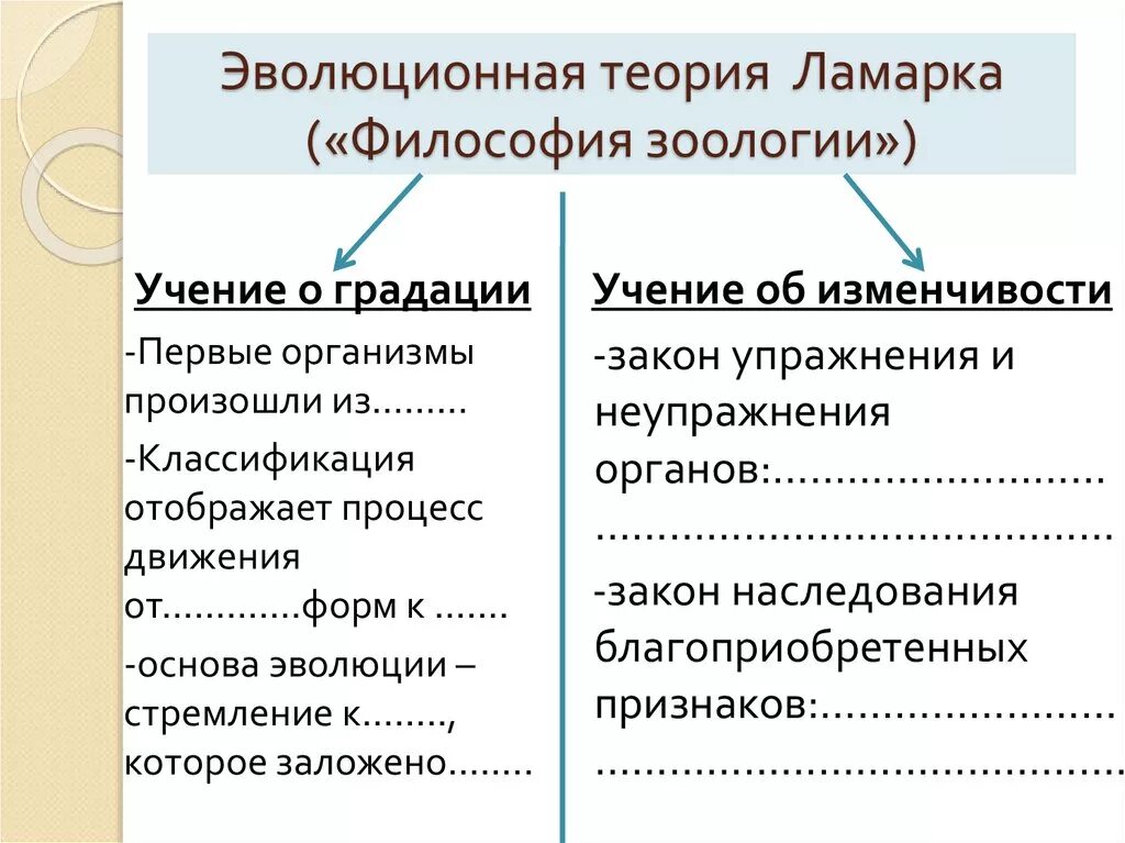 Почему теория ламарка о развитии организмов. 9 Класс эволюционная теория Ламарка таблица. Эволюционнаяттеория Ламарка. Эволюционная теория Ламарка. Учение Ламарка об эволюции.