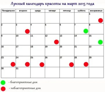 Сегодня какой лунный день по календарю