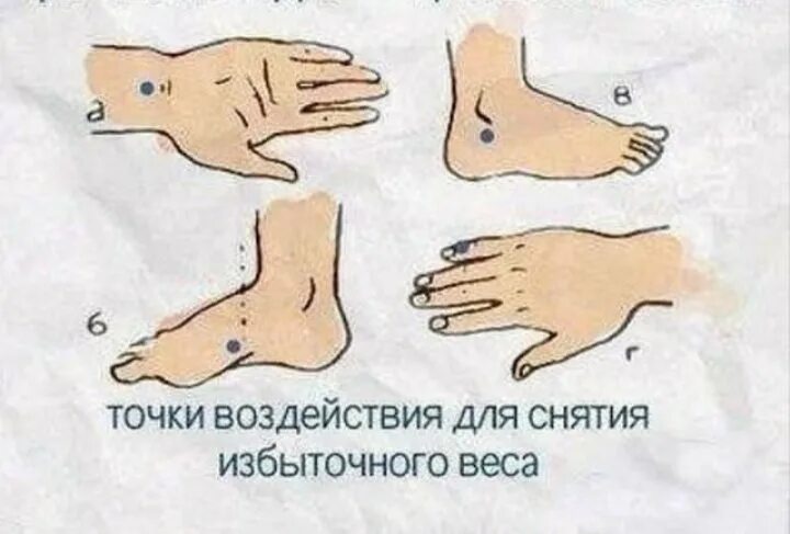Стимулирование точки. Точка g схема. Стимулирование точки. Стимуляция мужских точек. Самомассаж биологически активных точек.