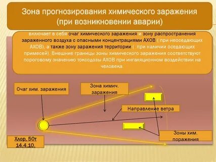 Название зоны заражения