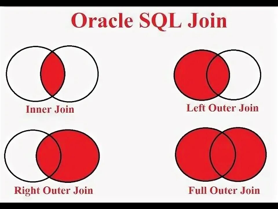 Oracle join