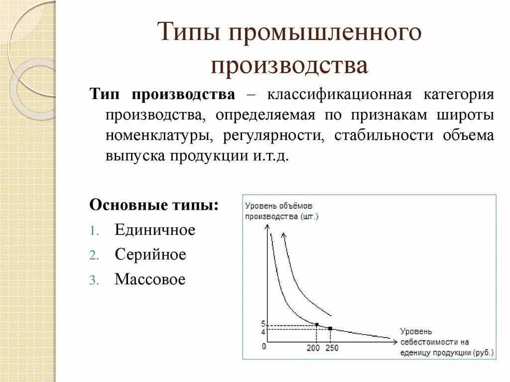 К массовому типу производства относится. Типы промышленного производства. Типы организации промышленного производства. Типы производства примеры. Основные типы промышленного производства - это:.