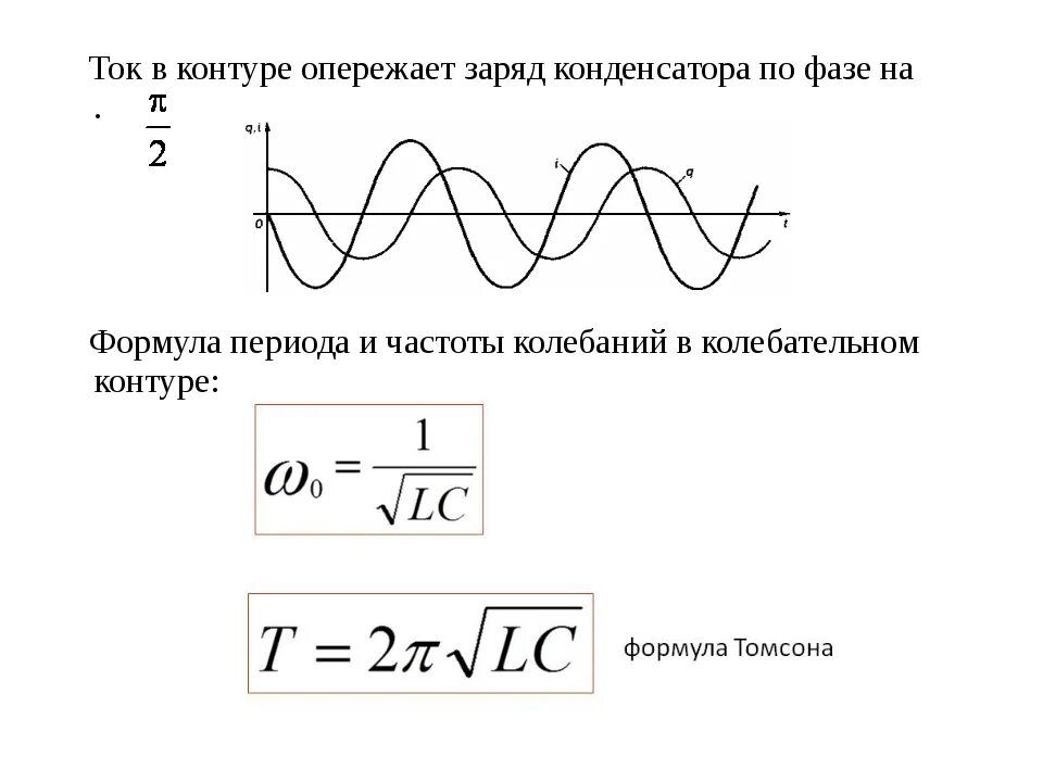 В таблице показано как изменялся заряд конденсатора. Формула емкости через заряд. Период электромагнитных колебаний формула. Формула расчёта заряда конденсатора. Формула периода колебаний электромагнитной волны.