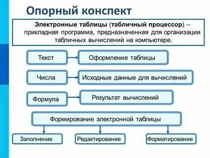 Экономика фирмы конспект 8 класс