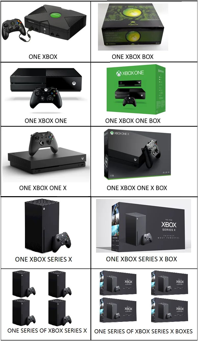 Box box box f1. Поколения xbox 360 по порядку. xbox 360 поколения по годам. хбокс сериес с. xbox сериес x.
