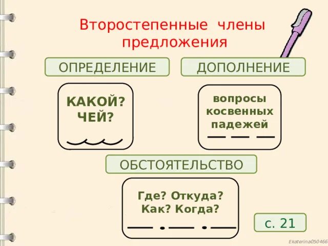 Какой определение или дополнение. Дополнение определение обстоятельство. Вопросы дополнения обстоятельства и определения. На какие вопросы отвечает дополнение обстоятельство и определение. Определение дополнение обстоятельство таблица.