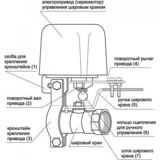 Управление шаровым краном с электроприводом