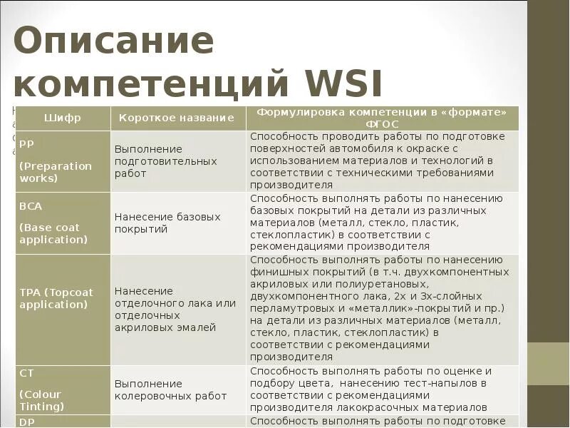 Блок компетенций. Какие существуют компетенции. Типы компетенций. Типы компетенций в WORLDSKILLS. Блоки компетенций.