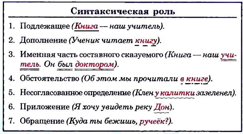 Синтаксическая роль. Синтаксическая функция. Синтаксическое поле. Синтаксическая роль слова.