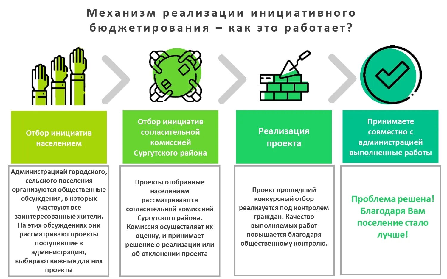 Участие в бюджетировании