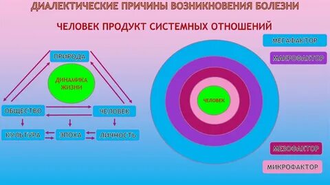 Человек как продукт