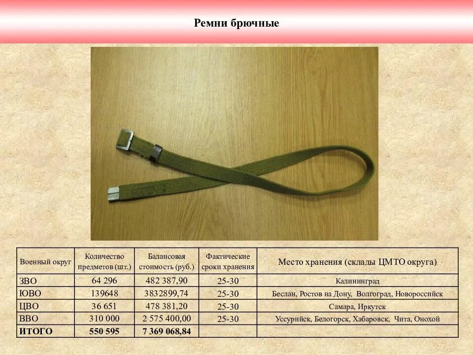 Определите длину пояса