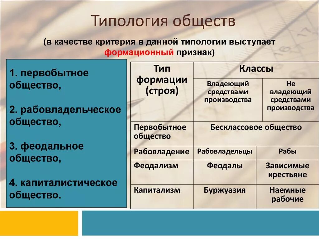 Каково развитие общества. Типология обществ. Типология общества Обществознание. Современная типология общества. Типология это в обществознании.