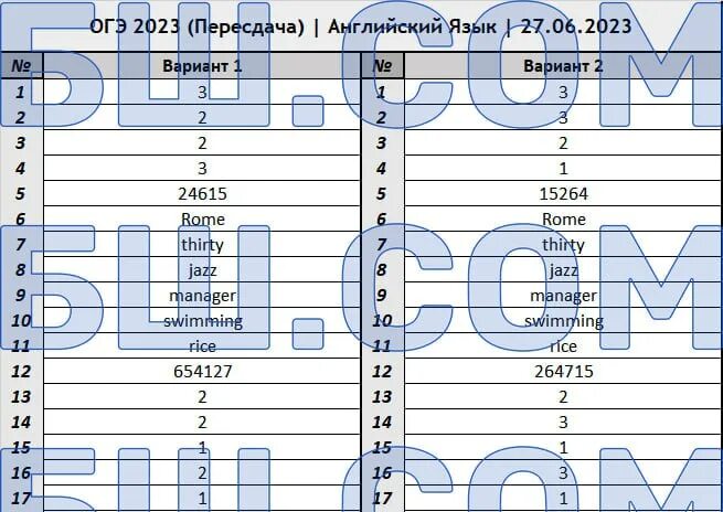 Ответы огэ география 2023. Ответы огэ география 70 регион. 27 июня ответы по информатике огэ 2023. 27 регион ответы. Ответы на огэ по географии 2023.