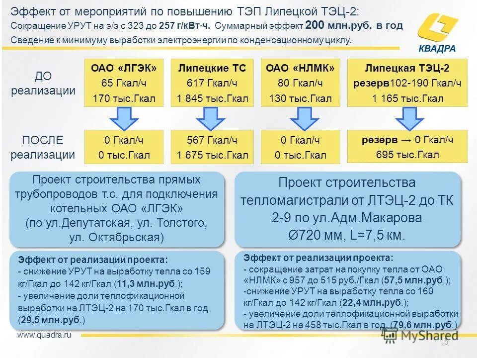 Тыс гкал