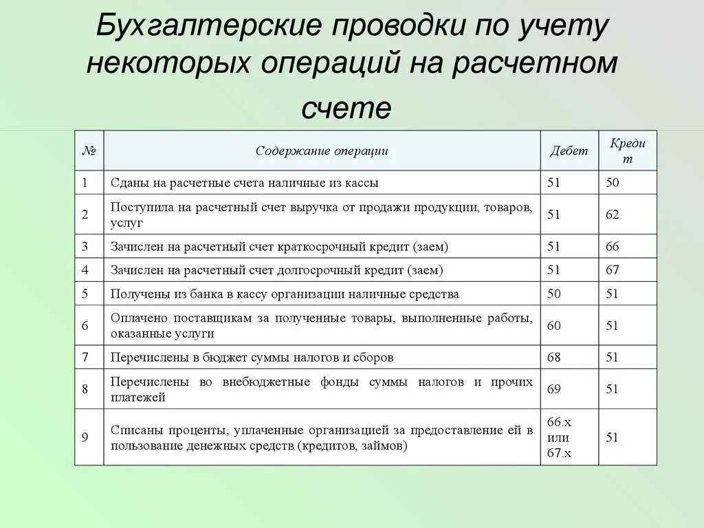 Как составлять проводки в бухгалтерском учете. Бухгалтерские проводки для начинающих с ответами таблица. Бухгалтерская проводка. Проводки бухгалтерского учета уставный капитал предприятия. Составить бухгалтерские проводке по хозяйственной операции.