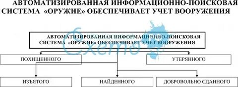 Автоматизированные информационно поисковые системы