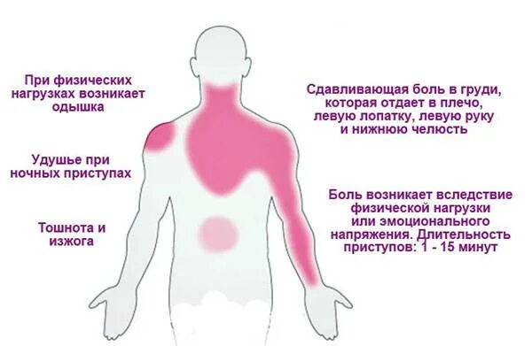 Трясет сердце. Трясет сердце. Трясет сердце. Трясет сердце. Трясет сердце.