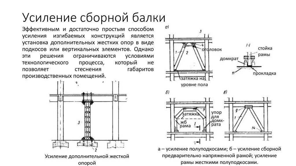 Где отражаются способы подъема несущих конструкций