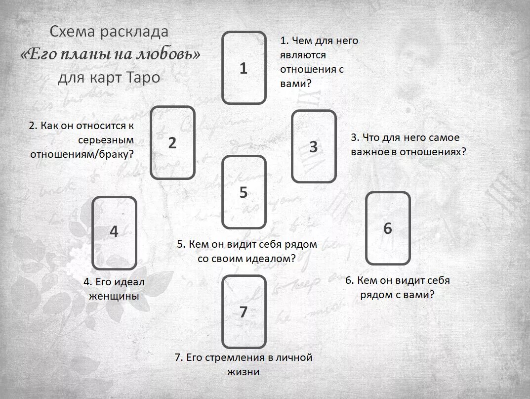 Таро расклад на будущее правдивый. Расклад на отношения таро схема. расклад вокзал для двоих таро схема. расклады таро на отношения и любовь схемы. схема расклада таро на отношения с мужчиной.
