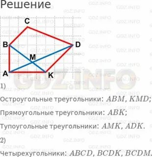 Выпиши названия всех четырехугольников