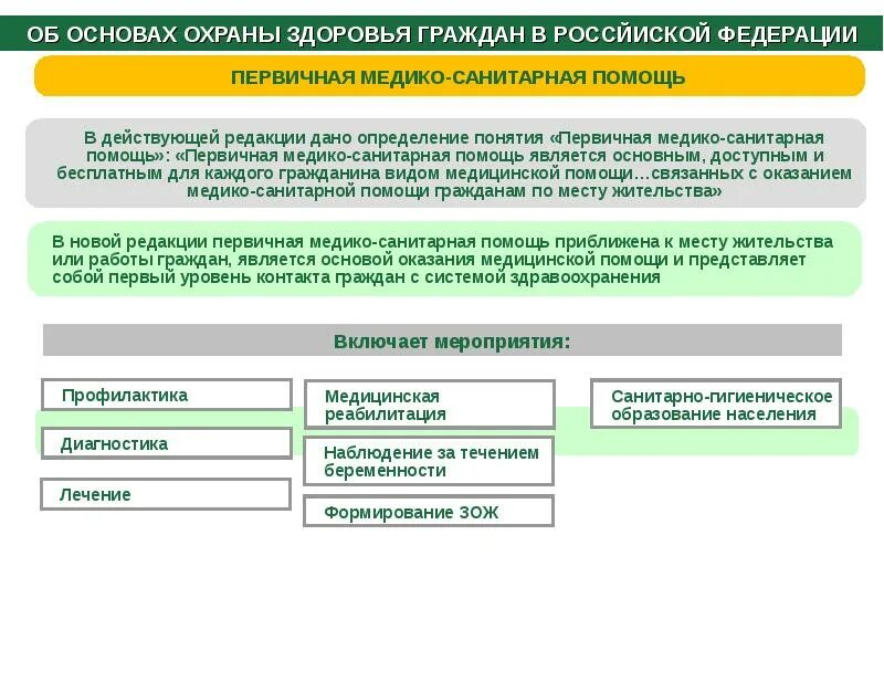 Содержание медицинских услуг