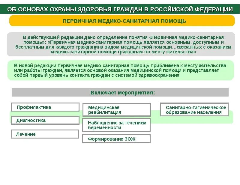 Формы государственной системы охраны здоровья граждан. Общая характеристика гос системы охраны здоровья граждан. Схема системы охраны здоровья граждан. Государственная система охраны здоровья граждан в РФ характеристика.