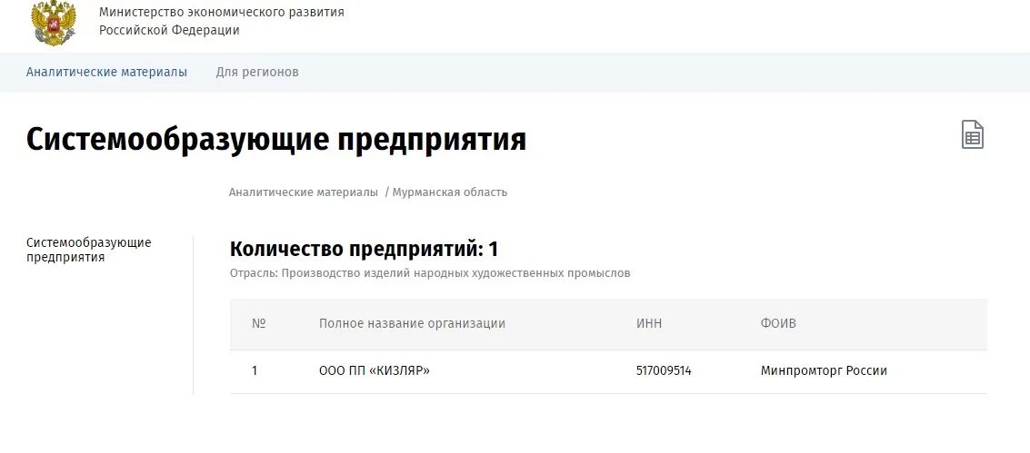 Минпромторг системообразующие. Критерии системообразующих предприятий. системообразующие предприятия. список системообразующих предприятий 2025. критерии системообразующих предприятий застройщик.