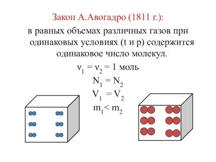4 закон авогадро
