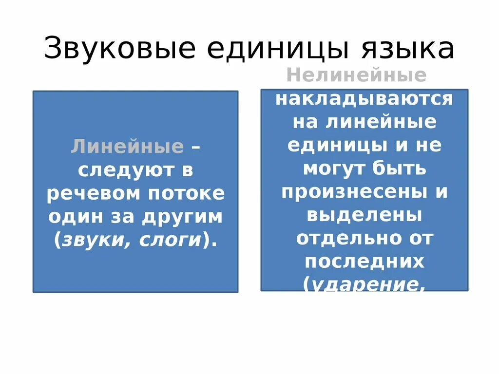 Единица языка это. Звуковые единицы. Единицы языка. Линейной звуковой единицей языка это. Линейные звуковые единицы.