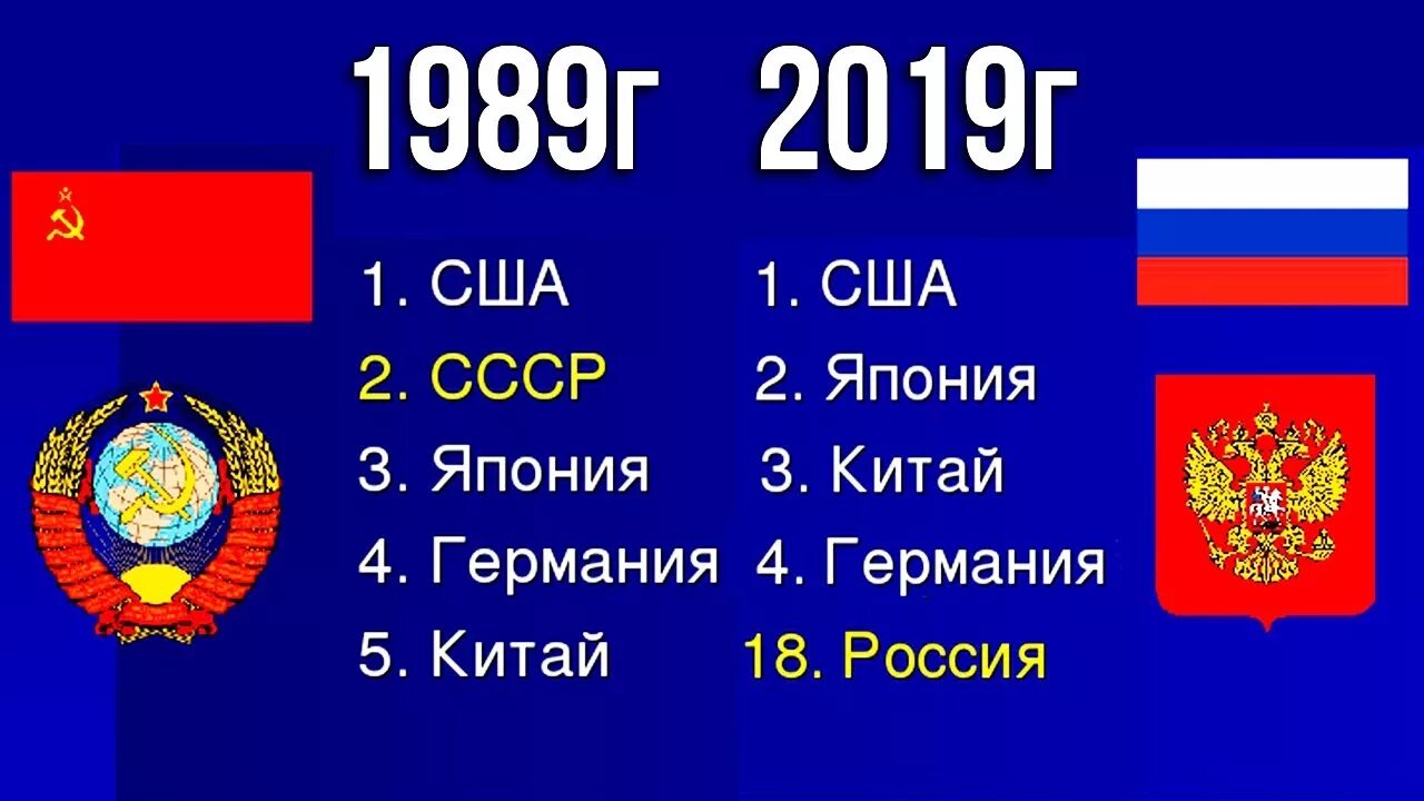 Чем отличается россия. СССР И Россия сравнение. СССР лучше России. Сравнение СССР России и Российской. СССР И современная Россия сравнение.