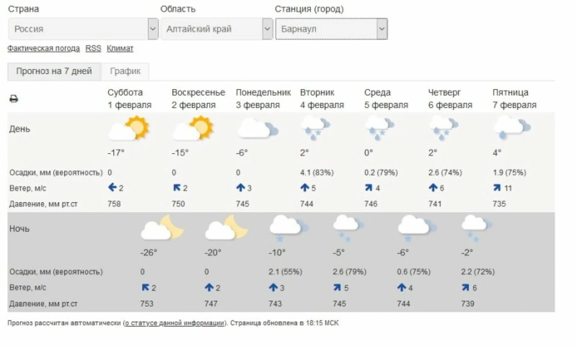 Погода в шатуре часы. Погода. Точный прогноз погоды. Прогноз погоды на неделю. Самый точный метеопрогноз.