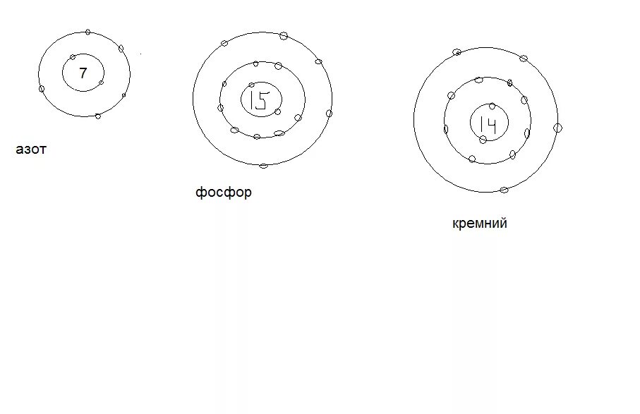Изобразите схемы строения атомов фосфора и кремния. Сравните строение атомов азота и фосфора. Схема строения атома азота и фосфора. Строение атома азота и фосфора.