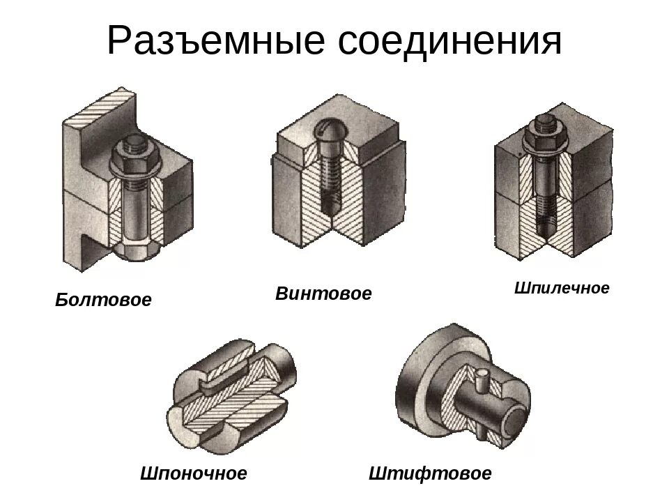 Механические соединения деталей. Крепежные детали , разъемные соединения. Разъемные соединения штифтовые. Виды разъемных соединений деталей. Разъемные и неразъемные соединения деталей.