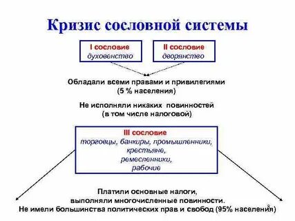 Какими привилегиями обладали