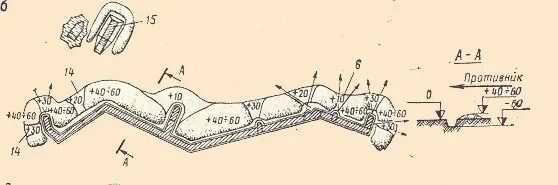 Карта окопы. Структура окопа. Карта окопы. Окопы первой мировой войны схема. Окоп на отделение.