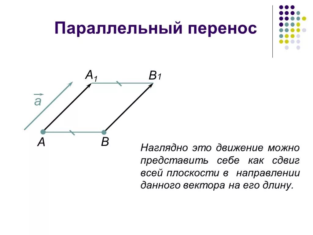 Параллельный перенос геометрия 9 класс презентация. Параллельный перенос. Параллельный перенос симметрия. Параллельный перенос геометрия. Геометрические преобразования параллельный перенос.