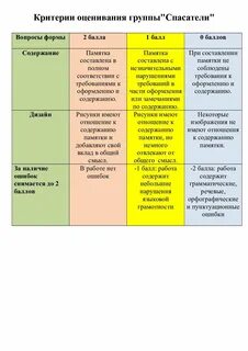 Критерии оценки по практике