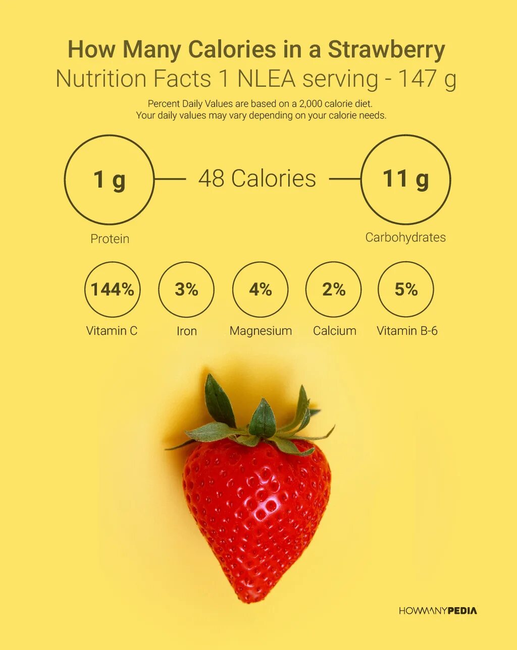 How many calories. A strawberry или an strawberry. strawberry calories. how many calories are. how many strawberries картинки.